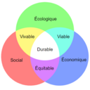 Recherche et collectivités territoriales
